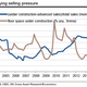 intensifying selling pressure home sales china Société Générale